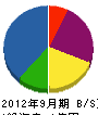 栄光システムズ 貸借対照表 2012年9月期