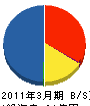 興電社 貸借対照表 2011年3月期