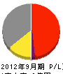 日本電業社 損益計算書 2012年9月期
