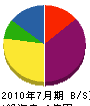 斎藤電気工事 貸借対照表 2010年7月期