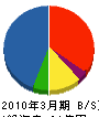 長崎菱電テクニカ 貸借対照表 2010年3月期