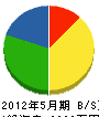東亜土木 貸借対照表 2012年5月期