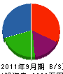 リフォームセンター阿波 貸借対照表 2011年9月期