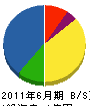 岡本産業 貸借対照表 2011年6月期