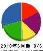 松田土木 貸借対照表 2010年6月期