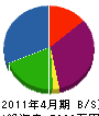 早川設備 貸借対照表 2011年4月期