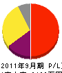 金沢工業所 損益計算書 2011年9月期