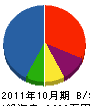西塚配管工業所 貸借対照表 2011年10月期