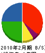 増田商事 貸借対照表 2010年2月期