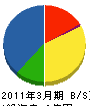 広島ガスサービス 貸借対照表 2011年3月期