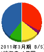 本田商会 貸借対照表 2011年3月期