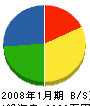 播州道路施設 貸借対照表 2008年1月期