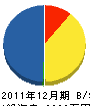 小川組 貸借対照表 2011年12月期