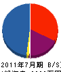 タムラ設備 貸借対照表 2011年7月期