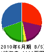 高田工務店 貸借対照表 2010年6月期