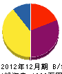 鬼塚コンクリート工業 貸借対照表 2012年12月期