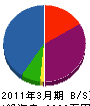 小山電気工業 貸借対照表 2011年3月期