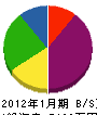 榊原電気 貸借対照表 2012年1月期