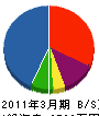 武井設備 貸借対照表 2011年3月期