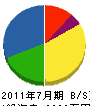 須藤電気 貸借対照表 2011年7月期