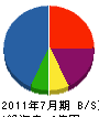 田村建設 貸借対照表 2011年7月期
