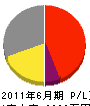 田矢興業 損益計算書 2011年6月期