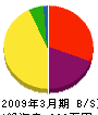 山栄工業 貸借対照表 2009年3月期