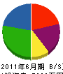 阪本興業 貸借対照表 2011年6月期