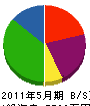寺田組 貸借対照表 2011年5月期