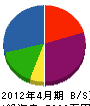 遠田設備 貸借対照表 2012年4月期
