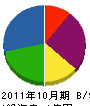 明光電業 貸借対照表 2011年10月期