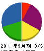 柴田工業 貸借対照表 2011年9月期
