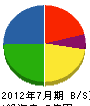 埼玉設備工業 貸借対照表 2012年7月期