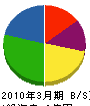 関海事工業所 貸借対照表 2010年3月期