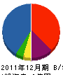 中津工業 貸借対照表 2011年12月期