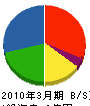 秋田ニチレキ 貸借対照表 2010年3月期