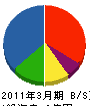 佐藤機械 貸借対照表 2011年3月期