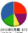 松本事務機 貸借対照表 2012年5月期
