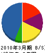 テレネットジャパン 貸借対照表 2010年3月期