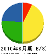 上田建設工業 貸借対照表 2010年6月期