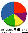 山本農園 貸借対照表 2012年6月期