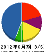 徳丸綜合建設 貸借対照表 2012年6月期