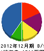 菅原工業所 貸借対照表 2012年12月期