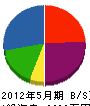 明伸堀田建設 貸借対照表 2012年5月期