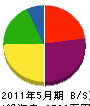 櫻井設備 貸借対照表 2011年5月期