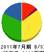 友松産業 貸借対照表 2011年7月期