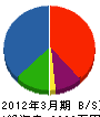 弘北電気工事 貸借対照表 2012年3月期