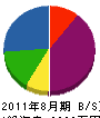 江電社 貸借対照表 2011年8月期