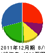 佐々木建設工業 貸借対照表 2011年12月期