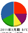 相川トーヨー住器 貸借対照表 2011年3月期